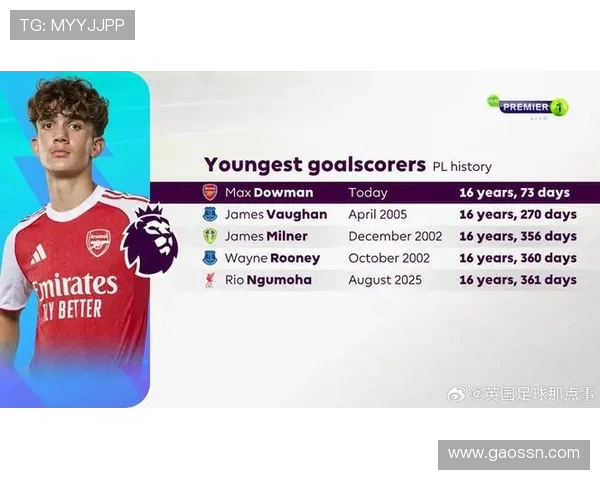 英超进球最多球员排行榜及赛季数据分析