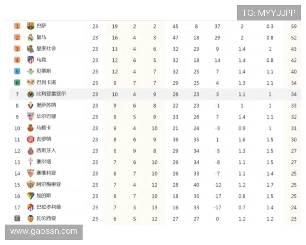 足球联赛中西甲积分榜的更新与排行规则
