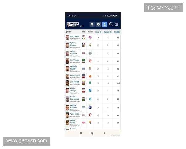 本世纪点射破门次数排行榜揭晓C罗梅西凯恩分列前三名